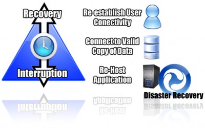 Disaster Recovery